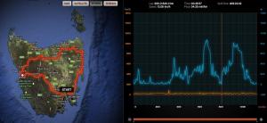 The route we cycled anticlockwise around Tasmania. The vertical profile is shown on the right.