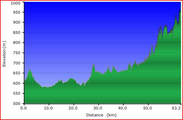 Vertical profile of the first day of riding along the Naas Fire Trail.