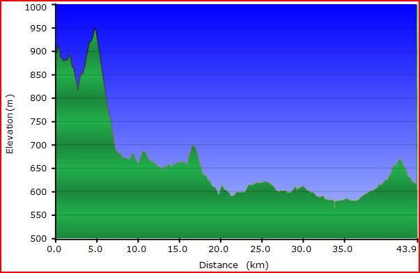 Final day of riding of my Namadgi National Park ride. The big down hill is Fitzy's Hill.