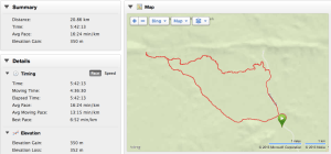 Our route for the day. Like good people we walked clockwise.